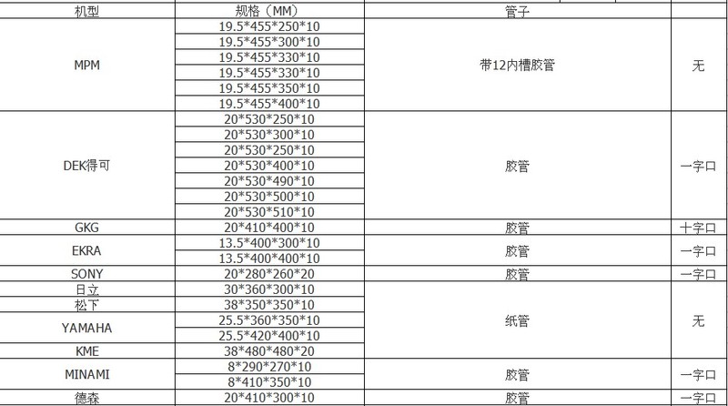 smt钢网擦拭纸的规格和参数: smt钢网擦拭纸的规格和参数: