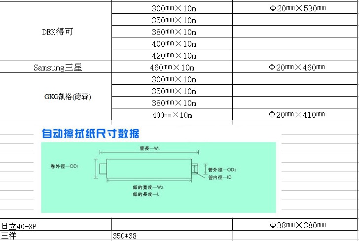 smt钢网擦拭纸的规格和参数: smt钢网擦拭纸的规格和参数: