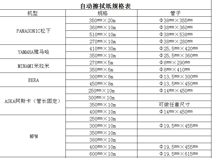 smt钢网擦拭纸的规格和参数: smt钢网擦拭纸的规格和参数: